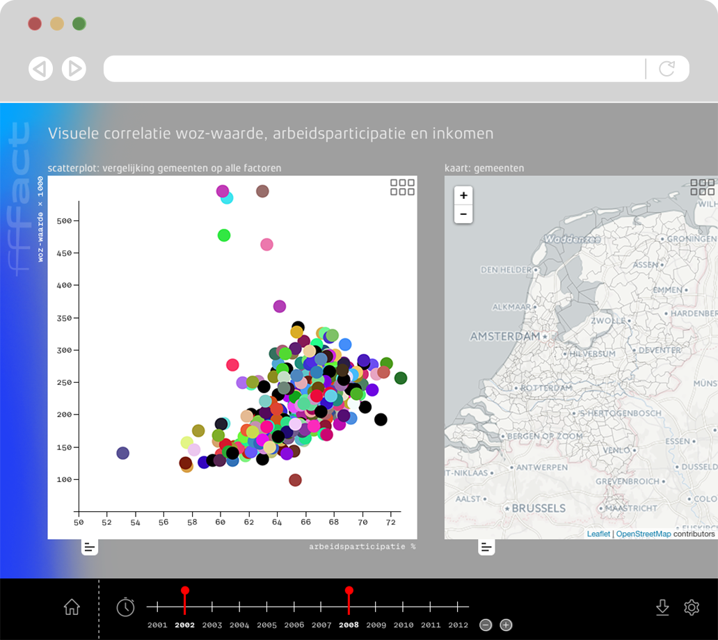 visual research tool