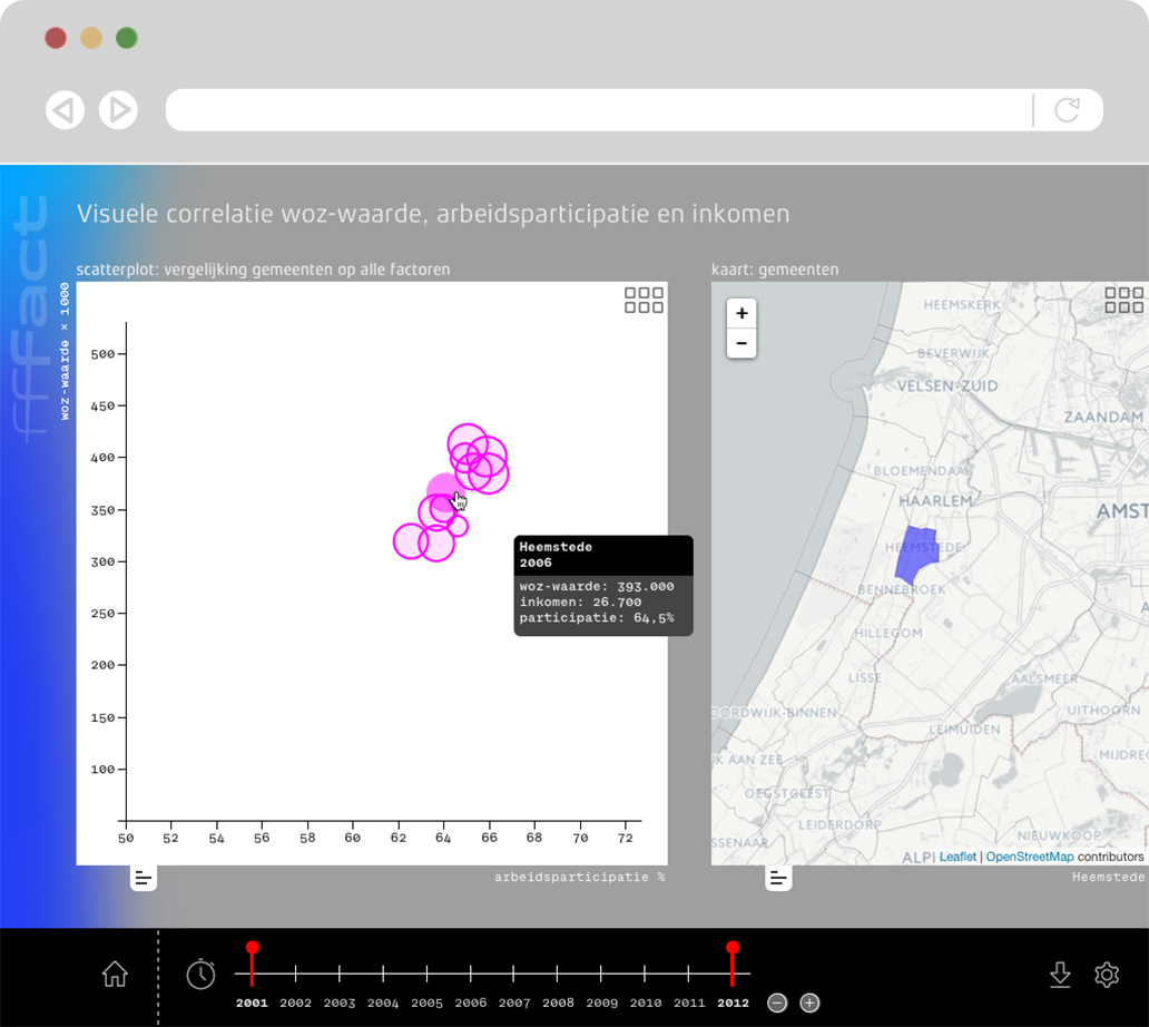 visual research tool