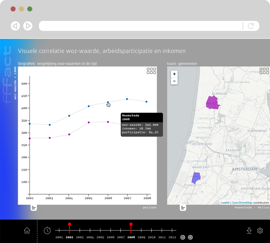 visual research tool