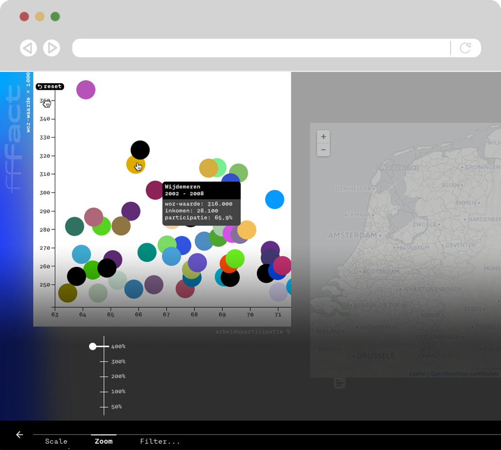 visual research tool