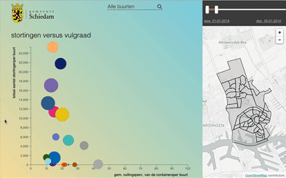 visueel research